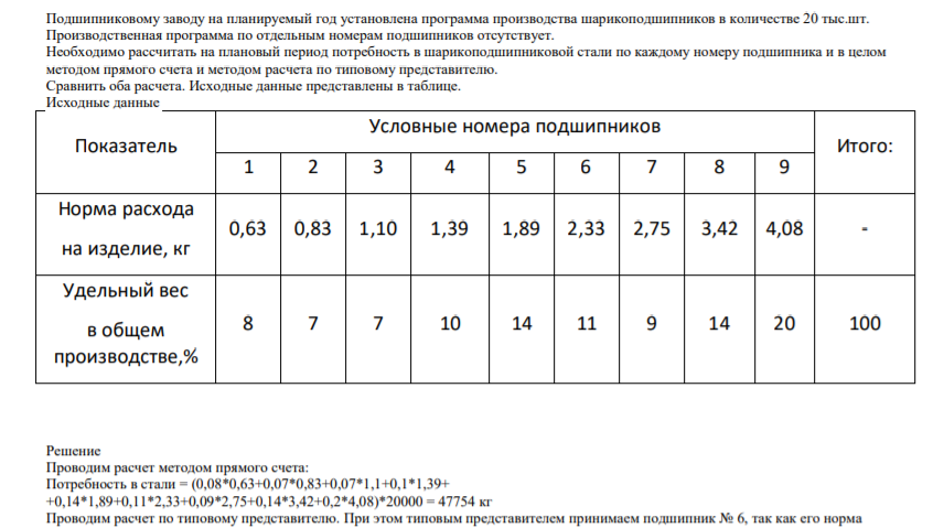 Подшипниковому заводу на планируемый год установлена программа производства шарикоподшипников в количестве 20 тыс.шт. Производственная программа по отдельным номерам подшипников отсутствуе