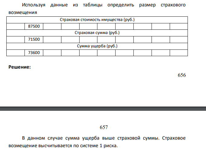 Используя данные из таблицы определить размер страхового возмещения Страховая стоимость имущества (руб.) 87500 Страховая сумма (руб.) 71500 Сумма ущерба (руб.) 73600