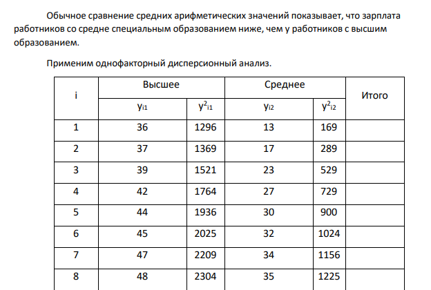 Имеются данные о заработной плате работников фирмы с различным уровнем образования: 1 2 3 4 5 6 7 8 9 10 11 12 Высшее 36 37 39 42 44 45 47 48 50 52 57 58 Среднее специальное 13 17 23 27 30 32 34 35 На уровне значимости α = 0,05 выявить влияние уровня образования работников на заработную плату (тыс. руб.).