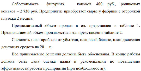 Предприятие планирует производить и продавать фигурные и роликовые коньки. Первоначальный собственный капитал составляет 2400000 руб.. Производство начинается с января 20__г., поэтому в декабре было приобретено оборудование общей стоимостью 750 000 руб. (с оплатой в феврале 20__г.) и здание стоимостью 24000 000 руб. (с оплатой в январе 20__г).