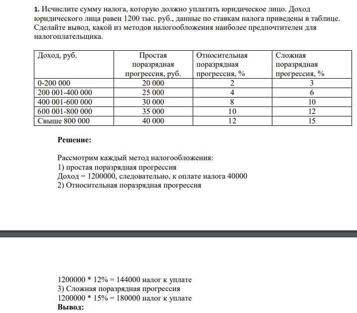 Исчислите сумму налога, которую должно уплатить юридическое лицо. Доход юридического лица равен 1200 тыс. руб., данные по ставкам налога приведены в таблице.