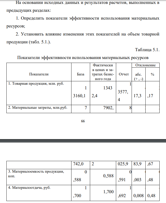 На основании исходных данных и результатов расчетов, выполненных в предыдущих разделах: 1. Определить показатели эффективности использования материальных ресурсов; 2. Установить влияние изменения этих показателей на объем товарной продукции (табл. 5.1.).
