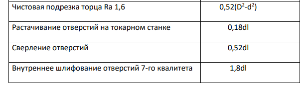 Предварительный расчет норм времени