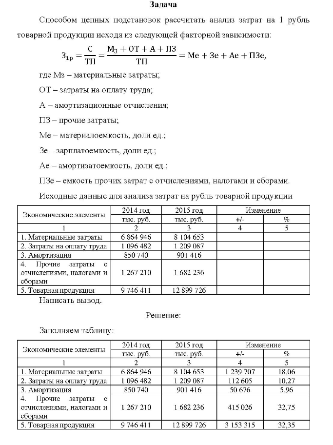 Задача Способом цепных подстановок рассчитать анализ затрат на 1 рубль товарной продукции исходя из следующей факторной зависимости: