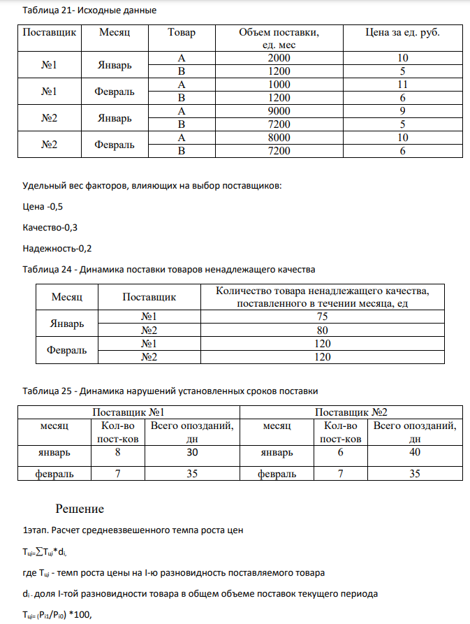 На основе исходных данных, представленных в табл.: 1) изучить методы выбора критериев для оценки и выбора поставщиков; 2) рассчитать основные критерии оценки для двух поставщиков (цена, качество, надежность. 3) выполнить рейтинговую оценку поставщиков в форме табл. 22 и сделать выводы. Произвести оценку поставщиков № 1 и № 2 по результатам работы для принятия решения о продлении договорных отношений с одним из них.