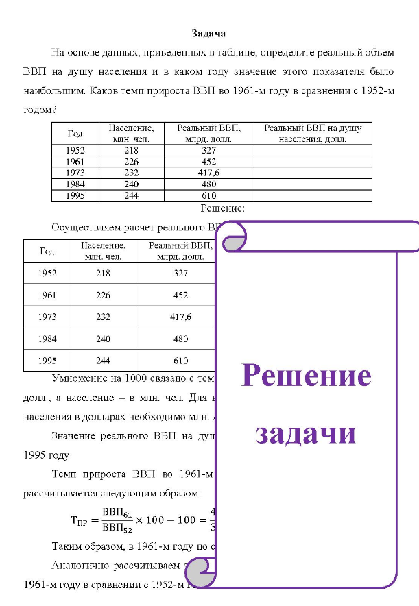 На основе данных, приведенных в таблице, определите реальный объем ВВП на душу населения и в каком году значение этого показателя было наибольшим. Каков темп прироста ВВП во 1961-м году в сравнении с 1952-м годом? Год Население, млн. чел. Реальный ВВП, млрд. долл. Реальный ВВП на душу населения, долл. 1952 1961 1973 1984 1995 218 226 232 240 244 327 452 417,6 480 610