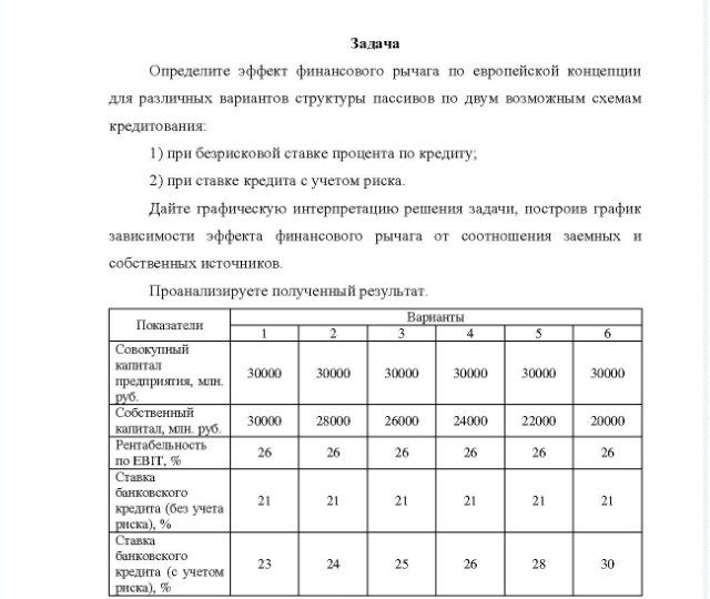 Задача Определите эффект финансового рычага по европейской концепции для различных вариантов структуры пассивов по двум возможным схемам кредитования 1) при безрисковой ставке процента по кредиту; 2) при ставке кредита с учетом риска. Дайте графическую интерпретацию решения задачи, построив график зависимости эффекта финансового рычага от соотношения заемных и собственных источников.