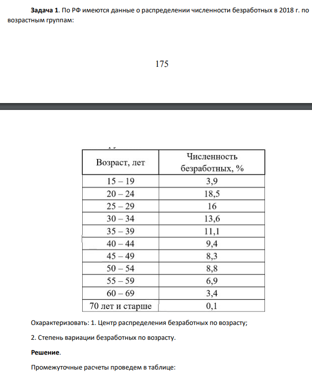 По РФ имеются данные о распределении численности безработных в 2018 г. по возрастным группам: 176 Охарактеризовать: 1. Центр распределения безработных по возрасту; 2. Степень вариации безработных по возрасту.