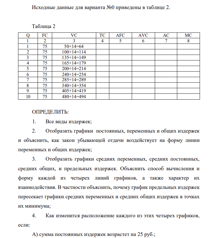 Исходные данные для варианта №0 приведены в таблице 2. Таблица 2 Q FC VC TC AFC AVC AC MC 1 2 3 4 5 6 7 8 1 75 50+14=64 2 75 100+14=114 3 75 135+14=149 4 75 165+14=179