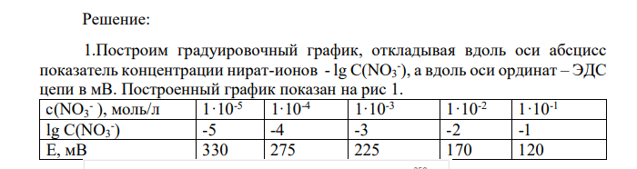 Анализируемый раствор содержит нитрат-ионы. Для их определения составили гальваническую цепь из индикаторного нитрат-селективного электрода и хлорсеребряного электрода сравнения, измерили ЭДС