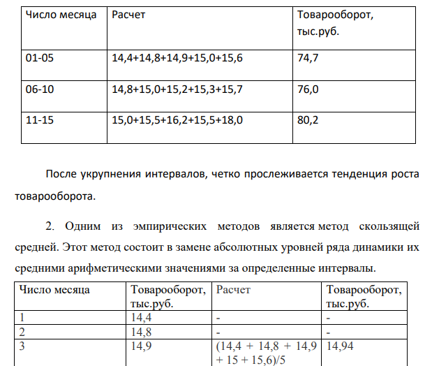 Данные о товарообороте универмага за первую половину сентября (тыс.руб.)