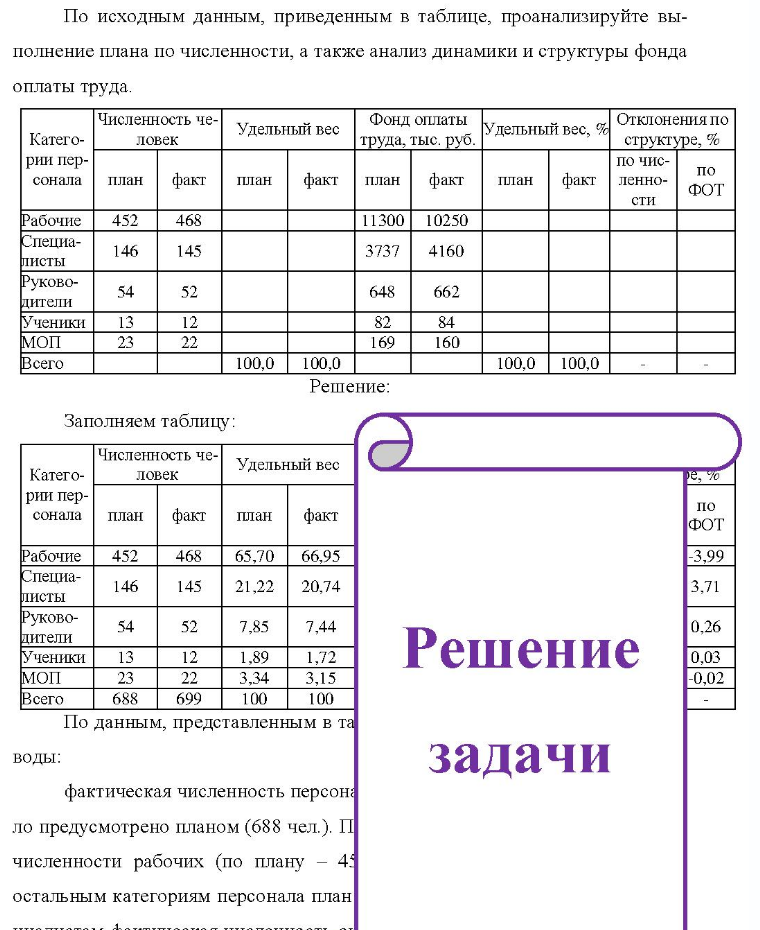 По исходным данным, приведенным в таблице, проанализируйте вы- полнение плана по численности, а также анализ динамики и структуры фонда оплаты труда. Категории пер- сонала план Численность че- ловек факт Удельный вес план факт Фонд оплаты труда, тыс. руб. план факт Удельный