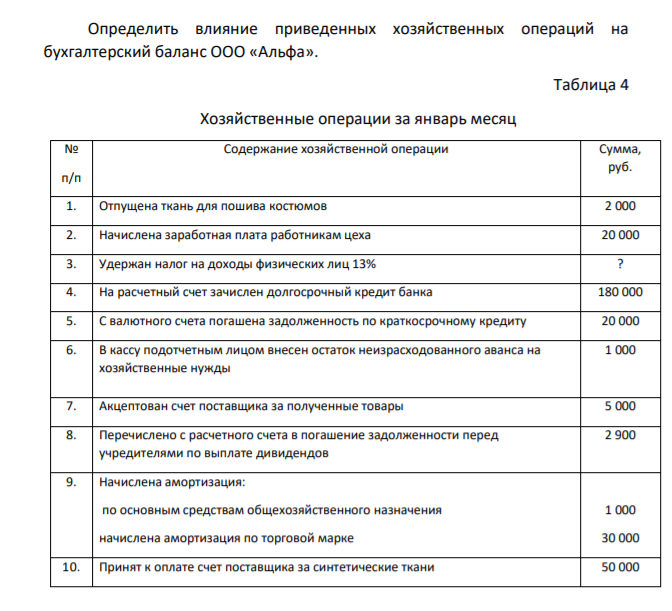 Определить влияние приведенных хозяйственных операций на бухгалтерский баланс ООО «Альфа». Таблица 4
