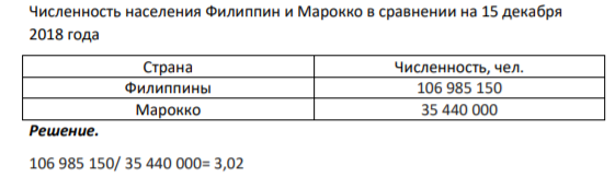 Численность населения Филиппин и Марокко в сравнении на 15 декабря 2018 года Страна Численность