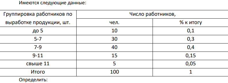 Имеются следующие данные: Группировка работников по выработке продукции, шт. Число работников, чел. % к итогу до 5 10 0,1 5-7 30 0,3 7-9 40 0,4 9-11 15 0,15 свыше 11 5 0,05 Итого 100 1 Определить: 439 1. среднюю выработку продукции; 2. показатели вариации: дисперсию, среднее квадратическое отклонение, коэффициент вариации. Сделайте вывод.
