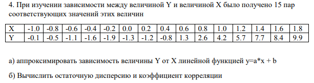 При изучении зависимости между величиной Y и величиной Х было получено 15 пар соответствующих значений этих величин