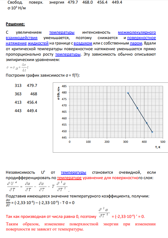Вариант 5 1. По данным зависимости свободной поверхностной энергии ртути от температуры определить, зависит ли полная поверхностная энергия от температуры. Температурный коэффициент d / dT = -2,33·10-4 Н/(м·К) Температура, К 313 363 413 443 Свобод. поверх. энергия σ·103 Н/м