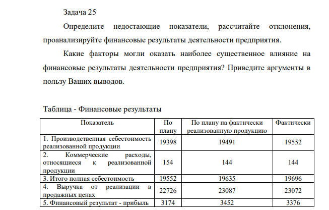Определите недостающие показатели, рассчитайте отклонения, проанализируйте финансовые результаты деятельности предприятия. Какие факторы могли оказать наиболее существенное влияние на финансовые результаты деятельности предприятия?