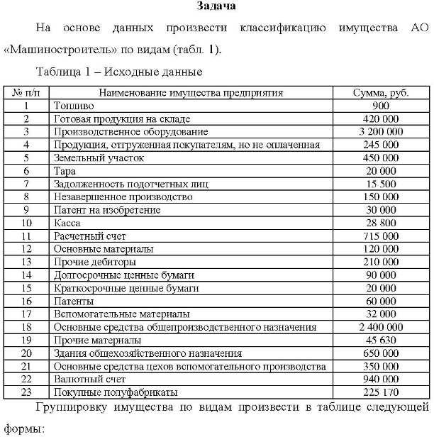 На основе данных произвести классификацию имущества АО «Машиностроитель» по видам (табл. 1). 1). Таблица 1 - Исходные данные