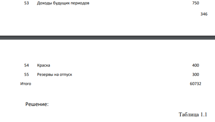 Произвести группировку имущества организации ООО «Леспром» по функциональной роли, составу, размещению и источникам формирования. № п/п Наименование имущества и источников его формирования