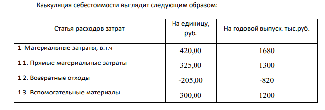 В цехе механической обработки изготовлено 4000 деталей за месяц. Затраты составили: - на материалы – 1300 тыс.руб.; - возвратные отходы – 820 тыс.руб.; - вспомогательные материалы – 1200 тыс.руб.; - топливо и энергия на технологические нужды – 710 тыс.руб.; - Основная з/плата производственных рабочих – 405 тыс.руб.;