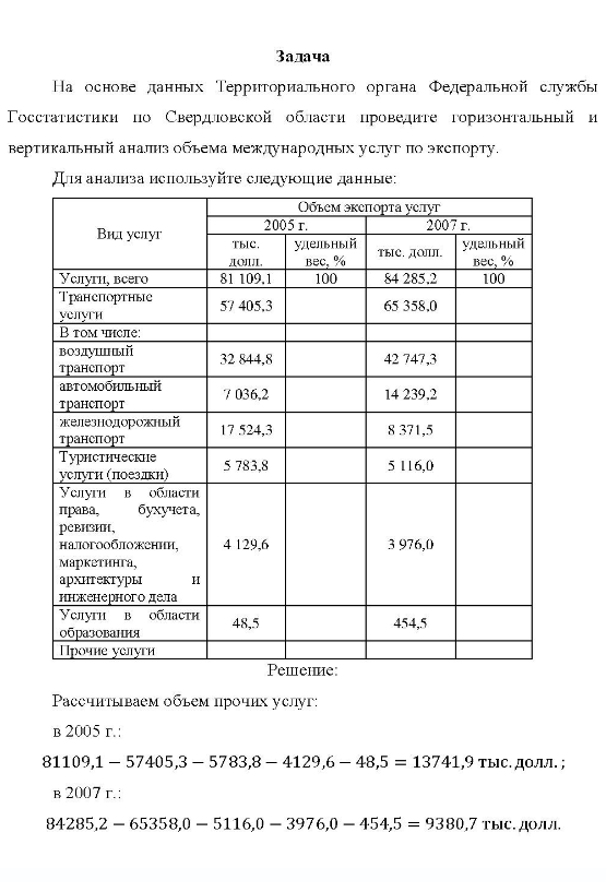На основе данных Территориального органа Федеральной службы Госстатистики по Свердловской области проведите горизонтальный и вертикальный анализ объема международных услуг по экспорту. Для Для анализа используйте следующие данные: