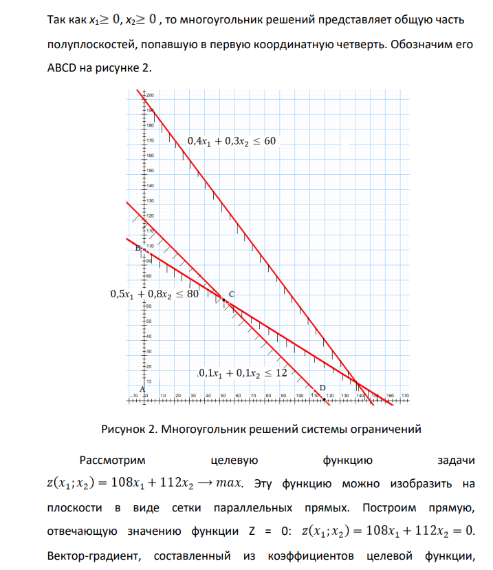 Составить математическую модель задачи, решить задачу графическим и симплекс-методом. Кондитерская фабрика для производства двух видов карамели K1 и K 2 использует три вида основного сырья: сахар, патоку, фруктовое пюре. Нормы расхода сырья каждого вида на производство 1 тонны карамели каждого вида, запасы сырья, а также прибыль от реализации 1 т карамели приведены в таблице.