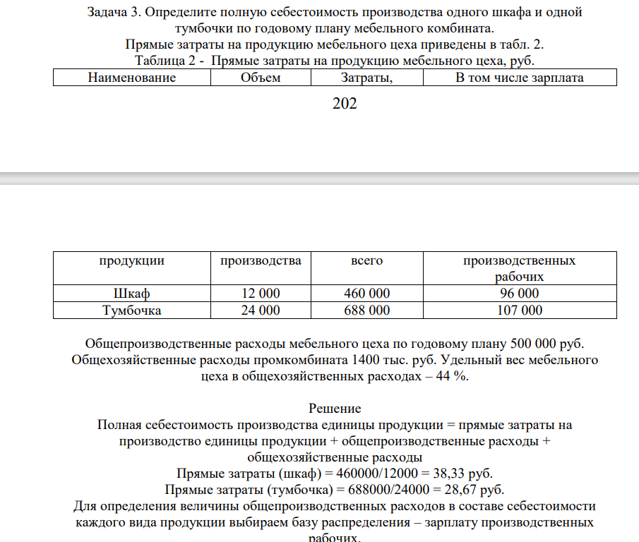 Определите полную себестоимость производства одного шкафа и одной тумбочки по годовому плану мебельного комбината. Прямые затраты на продукцию мебельного цеха приведены в табл. 2. Таблица 2