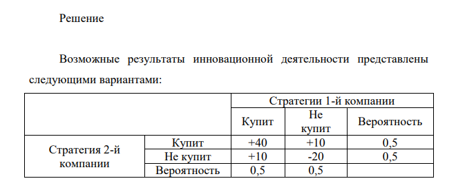 Инновационная компания разработала новый витамин, стимулирующий творческую активность персонала. Затраты на проведение исследований и испытаний препарата составили 20 тыс. руб.