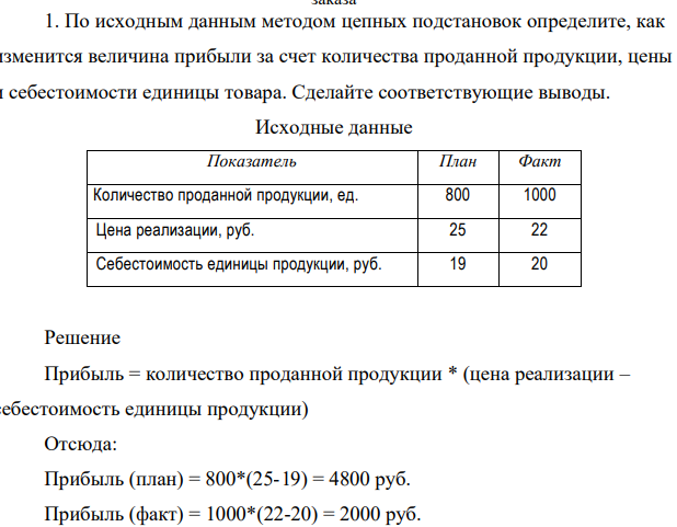 По исходным данным методом цепных подстановок определите, как изменится величина прибыли за счет количества проданной продукции, цены и себестоимости единицы товара. Сделайте соответствующие выводы.