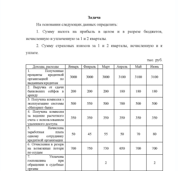 Задача На основании следующих данных определить: 1. Сумму налога на прибыль в целом и в разрезе бюджетов, исчисленную и уплаченную за 1 и 2 кварталы. 2. Сумму страховых взносов за 1 и 2 кварталы, исчисленную и к уплате. тыс. руб.