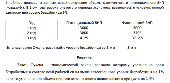 В таблице приведены данные, характеризующие объемы фактического и потенциального ВНП (млрд.руб.). В 1-ом году рассматриваемого периода экономика развивалась в условиях полной занятости при уровне безработицы