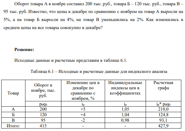 Оборот товара А в ноябре составил 200 тыс. руб., товара Б – 120 тыс. руб., товара В – 95 тыс. руб. Известно, что цены в декабре по сравнению с ноябрем на товар А выросли на 5%, а на товар Б выросли на 4%, на товар В уменьшились на 2%.