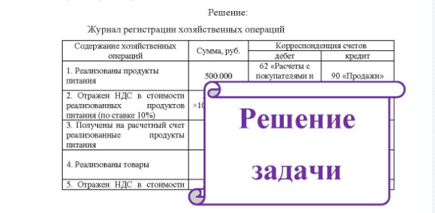 Задача ЗАО «Сокол», занимающимся производством продуктов питания, за отчетный период были осуществлены следующие операции: 1) реализованы продукты питания на 500 000 руб. , в том числе НДС - 10%; 2) реализованы товары на сумму 370 000 руб. 3) приобретены сырье для производства и материалы на 490 000 руб., НДС - 18%; 4) продан автомобиль по цене 75 000 руб