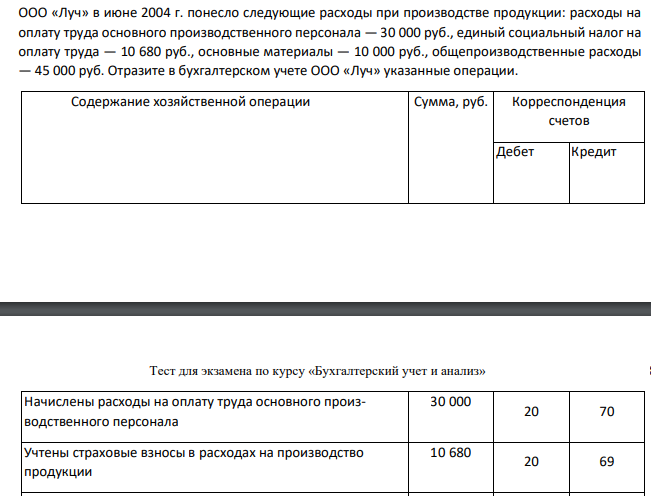 ООО «Луч» в июне 2004 г. понесло следующие расходы при производстве продукции: расходы на оплату труда основного производственного персонала — 30 000 руб., единый социальный налог на оплату труда — 10 680 руб., основные материалы — 10 000 руб., общепроизводственные расходы — 45 000 руб. Отразите в бухгалтерском учете ООО «Луч» указанные операции.