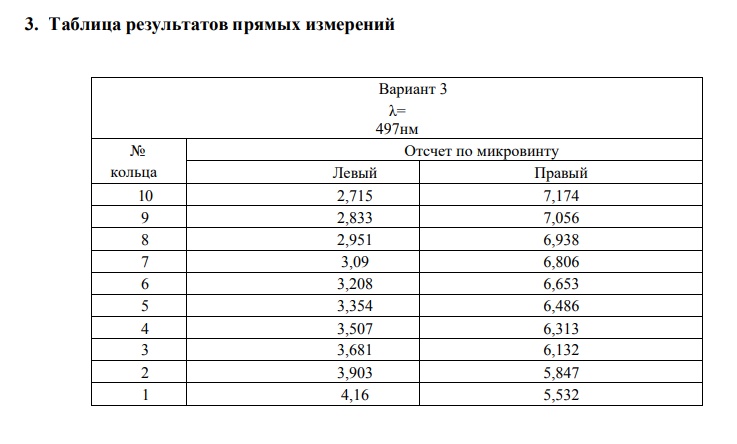 ОТЧЁТ по лабораторной работе № 5-2 ИССЛЕДОВАНИЕ ИНТЕРФЕРЕНЦИИ СВЕТАПРИ НАБЛЮДЕНИИ КОЛЕЦ НЬЮТОНА Цель работы: определение с помощью интерференционной картины (колеиНьютона) радиуса кривизны стеклянной линзы; оптической разности хода интерферирующих волн; длины и времени когерентности; проверка выполнимости условия интерференции.