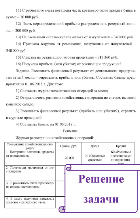 Дан баланс предприятия на 01.05.2018 года: На На На На Актив 01 «Основные средства» 10 «Материалы» 50 «Касса» 51 «Расчетный счет» 71 «Расчеты с подотчетными лицами» 01.05.2018, 01.06.2018, руб. руб. руб. 800 000 78 000 370 000 Пассив 60 «Расчеты с по- ставшиками» бо «Расчеты по краткосрочным кредитам» 68 «Расчеты с бюджетом» 70 «Расчеты по