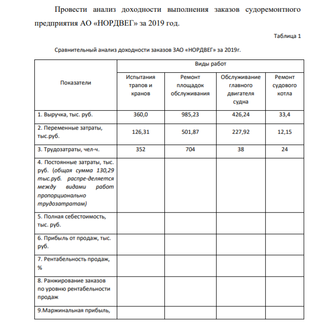 Провести анализ доходности выполнения заказов судоремонтного предприятия ОАО «НОРДВЕГ» за 2019 год.