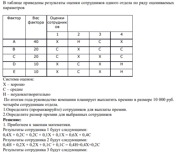 В таблице приведены результаты оценки сотрудников одного отдела по ряду оцениваемых параметров Фактор Вес фактора Оценки сотрудник ов 1 2 3 4 A 40 Х Н С Х B 20 С Х С С C 20 С Х Х С D 10 Х С Х Н E 10 Х С Х Н