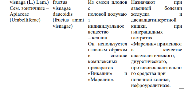 Укажите применение в медицинской практике лекарственного растительного сырья, содержащего кумарины и хромоны, используя учебную и справочную литературу. Названия растения и семейства Название ЛРС Лекарственные формы и препараты Основные лечебные эффекты Примечание: названия растений, семейств и лекарственного растительного сырья укажите на русском и латинском языках.