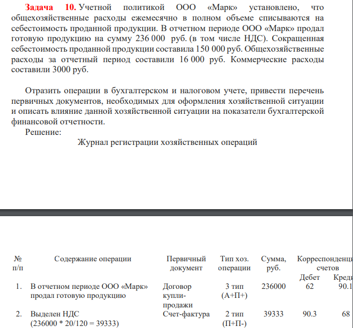 Учетной политикой ООО «Марк» установлено, что общехозяйственные расходы ежемесячно в полном объеме списываются на себестоимость проданной продукции. В отчетном периоде ООО «Марк» продал готовую продукцию на сумму 236 000 руб. (в том числе НДС). Сокращенная себестоимость проданной продукции составила 150 000 руб.