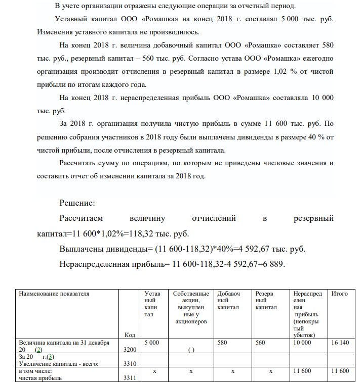 В учете организации отражены следующие операции за отчетный период. Уставный капитал ООО «Ромашка» на конец 2018 г. составлял 5 000 тыс. руб. Изменения уставного капитала не производилось. На конец 2018 г. величина добавочный капитал ООО «Ромашка» составляет 580 тыс. руб., резервный капитал – 560 тыс. руб.