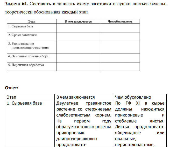 Составить и записать схему заготовки и сушки листьев белены, теоретически обосновывая каждый этап