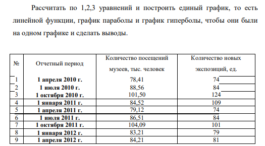 Рассчитать по 1,2,3 уравнений и построить единый график, то есть линейной функции, график параболы и график гиперболы, чтобы они были на одном графике и сделать выводы. № Отчетный период Количество посещений музеев, тыс. человек