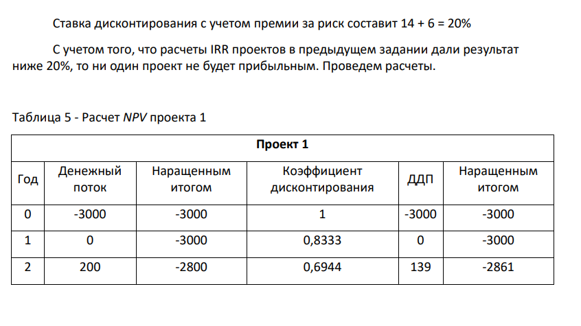 Рассчитатть NPV проектов с учетом премии за риск 6% годовых. Сделать выводы