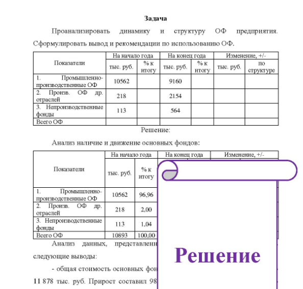 Задача Проанализировать динамику и структуру ОФ предприятия. Сформулировать вывод и рекомендации по использованию ОФ. Показатели На начало года На конец года % к %к тыс. руб. тыс. руб. итогу итогу Изменение, +/- тыс. руб. по структуре Промышленно- производственные ОФ Произв. ОФ др. отраслей 3. Непроизводственные фонды Всего ОФ 10562 218 113 9160 2154 564