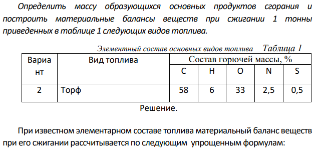 Определить массу образующихся основных продуктов сгорания и построить материальные балансы веществ при сжигании 1 тонны приведенных в таблице 1 следующих видов топлива.