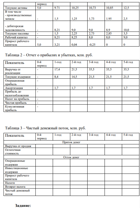 Инвестиционным проектом предусмотрено расширение производства. Срок полезного использования проекта равен 5 годам. Общая потребность в финансировании 22 млн. руб. Из них собственный капитал 12 млн. руб., кредит 10 млн. руб. Возвращение кредита планируется равными платежами.