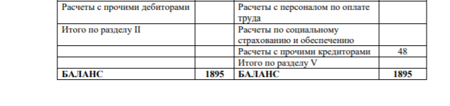 Задание На основе данных для выполнения задания: 1) Составить баланс на 01 января 20_ г.; 2)Отразить на счетах хозяйственные операции способом двойной записи;. 3) подсчитать обороты и конечные остатки по счетам в оборотносальдовой ведомости и составить конечный бухгалтерский баланс на 01 февраля 20__г.
