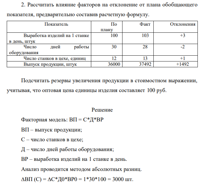Рассчитать влияние факторов на отклонение от плана обобщающего показателя, предварительно составив расчетную формулу. Показатель По плану Факт Отклонения Выработка изделий на 1 станке в день, штук 100 103 +3 Число дней